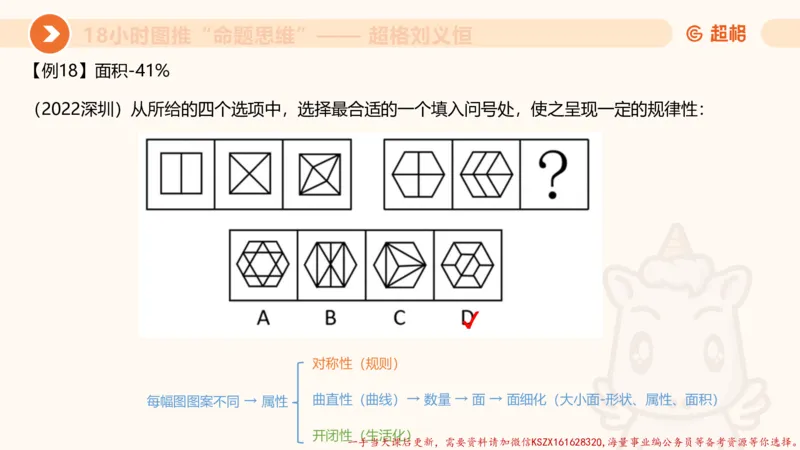 16.18小时图推命题思维-刘义恒_2026考公资料_（05）超格_行测申论2025超格合集(行测&申论&政治理论)_判断2025超格判断推理全家桶狂刷1000题_01.专项基础理论课阶段_课件