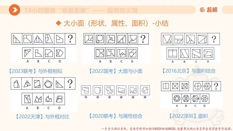 16.18小时图推命题思维-刘义恒_2026考公资料_（05）超格_行测申论2025超格合集(行测&申论&政治理论)_判断2025超格判断推理全家桶狂刷1000题_01.专项基础理论课阶段_课件