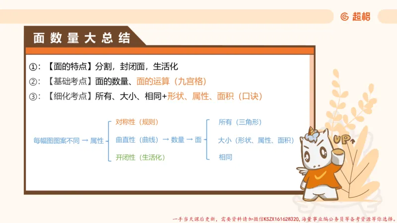 16.18小时图推命题思维-刘义恒_2026考公资料_（05）超格_行测申论2025超格合集(行测&申论&政治理论)_判断2025超格判断推理全家桶狂刷1000题_01.专项基础理论课阶段_课件