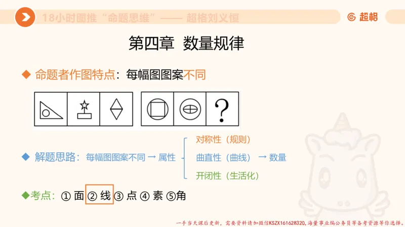 16.18小时图推命题思维-刘义恒_2026考公资料_（05）超格_行测申论2025超格合集(行测&申论&政治理论)_判断2025超格判断推理全家桶狂刷1000题_01.专项基础理论课阶段_课件