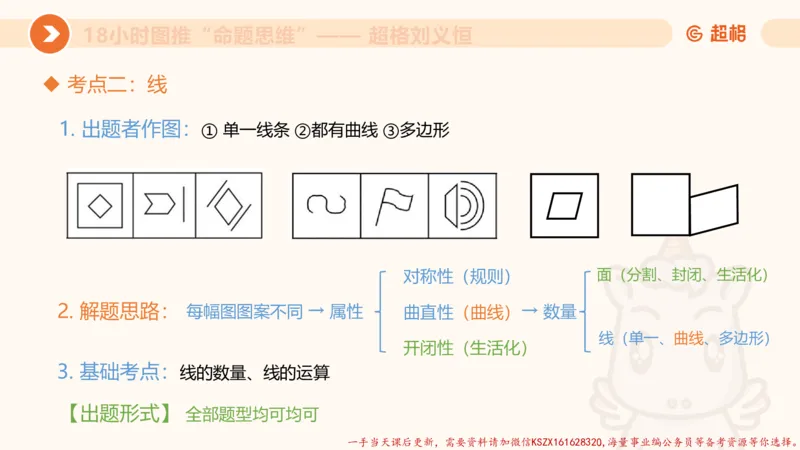 16.18小时图推命题思维-刘义恒_2026考公资料_（05）超格_行测申论2025超格合集(行测&申论&政治理论)_判断2025超格判断推理全家桶狂刷1000题_01.专项基础理论课阶段_课件