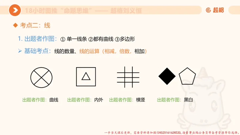 16.18小时图推命题思维-刘义恒_2026考公资料_（05）超格_行测申论2025超格合集(行测&申论&政治理论)_判断2025超格判断推理全家桶狂刷1000题_01.专项基础理论课阶段_课件