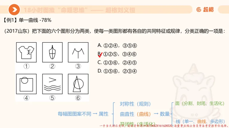 16.18小时图推命题思维-刘义恒_2026考公资料_（05）超格_行测申论2025超格合集(行测&申论&政治理论)_判断2025超格判断推理全家桶狂刷1000题_01.专项基础理论课阶段_课件