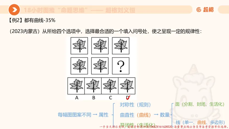 16.18小时图推命题思维-刘义恒_2026考公资料_（05）超格_行测申论2025超格合集(行测&申论&政治理论)_判断2025超格判断推理全家桶狂刷1000题_01.专项基础理论课阶段_课件