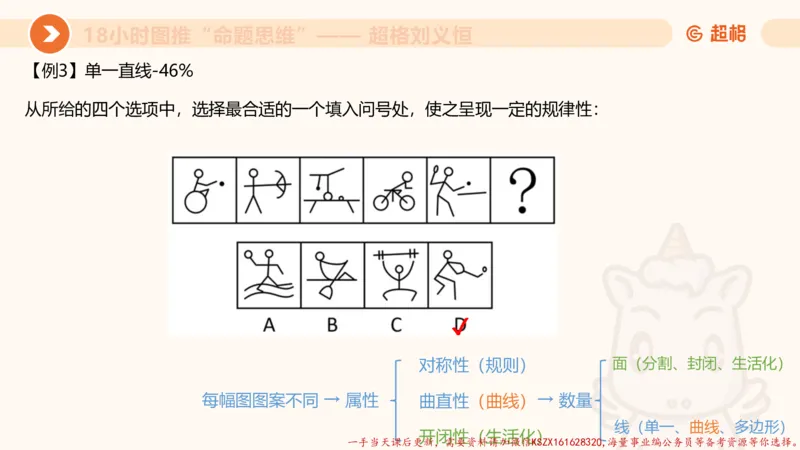 16.18小时图推命题思维-刘义恒_2026考公资料_（05）超格_行测申论2025超格合集(行测&申论&政治理论)_判断2025超格判断推理全家桶狂刷1000题_01.专项基础理论课阶段_课件