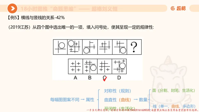 16.18小时图推命题思维-刘义恒_2026考公资料_（05）超格_行测申论2025超格合集(行测&申论&政治理论)_判断2025超格判断推理全家桶狂刷1000题_01.专项基础理论课阶段_课件