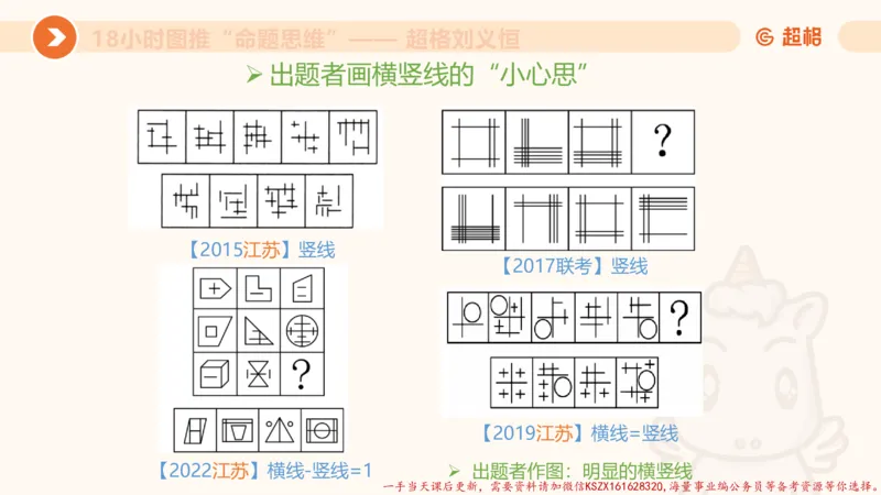 16.18小时图推命题思维-刘义恒_2026考公资料_（05）超格_行测申论2025超格合集(行测&申论&政治理论)_判断2025超格判断推理全家桶狂刷1000题_01.专项基础理论课阶段_课件
