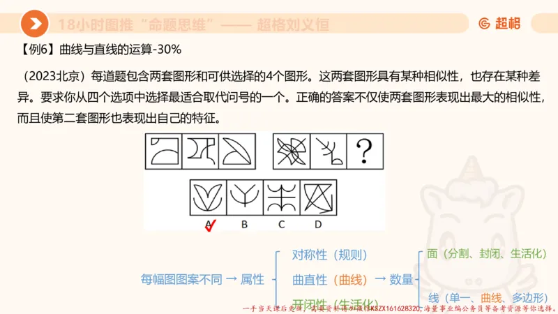 16.18小时图推命题思维-刘义恒_2026考公资料_（05）超格_行测申论2025超格合集(行测&申论&政治理论)_判断2025超格判断推理全家桶狂刷1000题_01.专项基础理论课阶段_课件