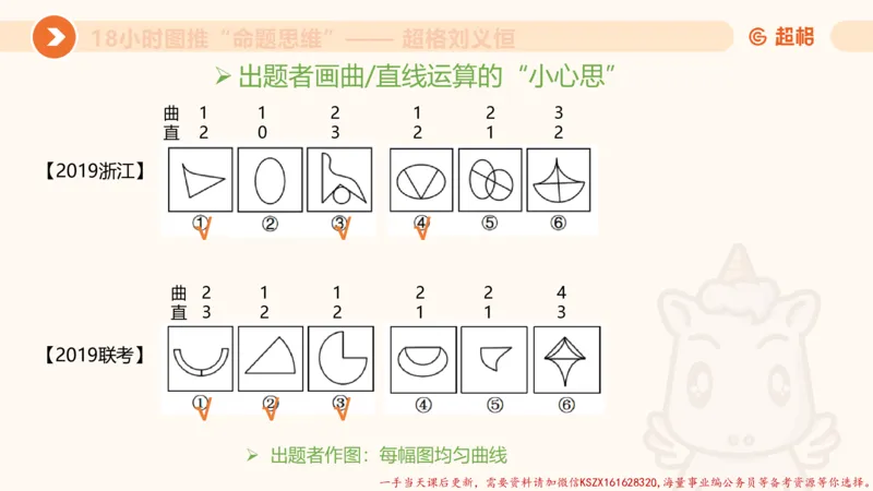 16.18小时图推命题思维-刘义恒_2026考公资料_（05）超格_行测申论2025超格合集(行测&申论&政治理论)_判断2025超格判断推理全家桶狂刷1000题_01.专项基础理论课阶段_课件