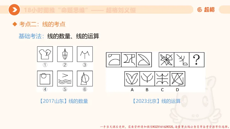 16.18小时图推命题思维-刘义恒_2026考公资料_（05）超格_行测申论2025超格合集(行测&申论&政治理论)_判断2025超格判断推理全家桶狂刷1000题_01.专项基础理论课阶段_课件