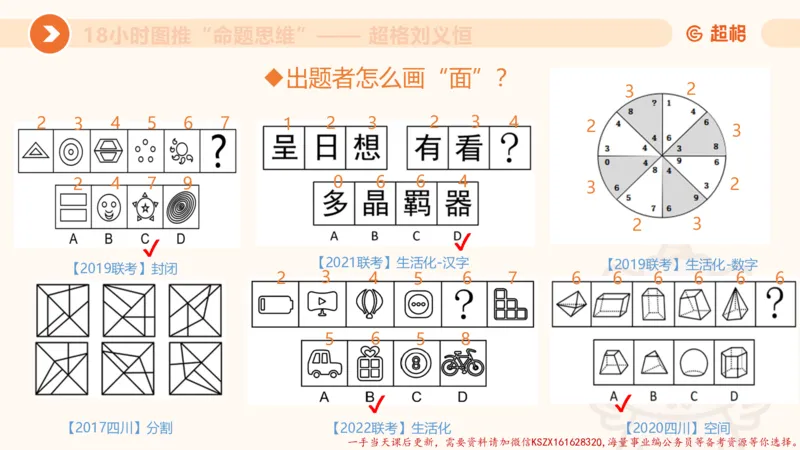 16.18小时图推命题思维-刘义恒_2026考公资料_（05）超格_行测申论2025超格合集(行测&申论&政治理论)_判断2025超格判断推理全家桶狂刷1000题_01.专项基础理论课阶段_课件