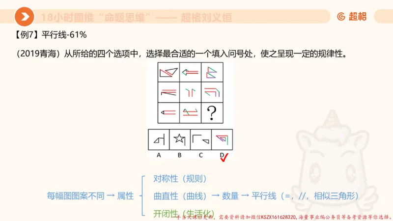 16.18小时图推命题思维-刘义恒_2026考公资料_（05）超格_行测申论2025超格合集(行测&申论&政治理论)_判断2025超格判断推理全家桶狂刷1000题_01.专项基础理论课阶段_课件