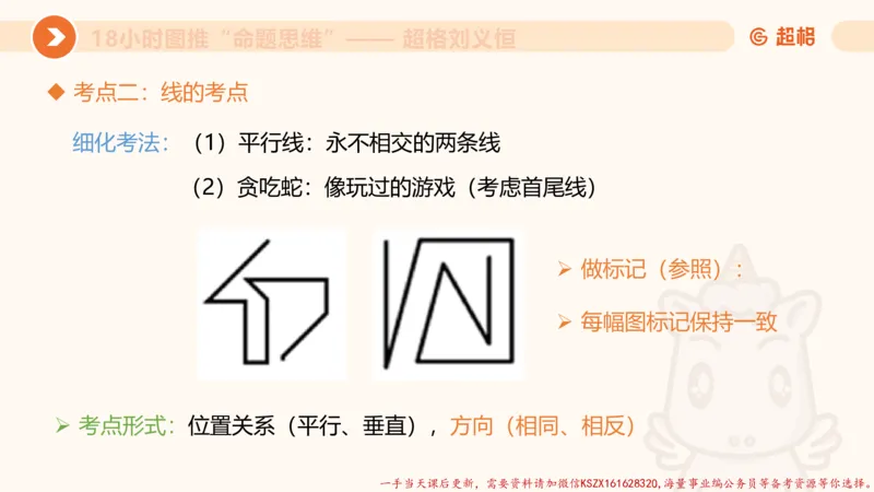 16.18小时图推命题思维-刘义恒_2026考公资料_（05）超格_行测申论2025超格合集(行测&申论&政治理论)_判断2025超格判断推理全家桶狂刷1000题_01.专项基础理论课阶段_课件
