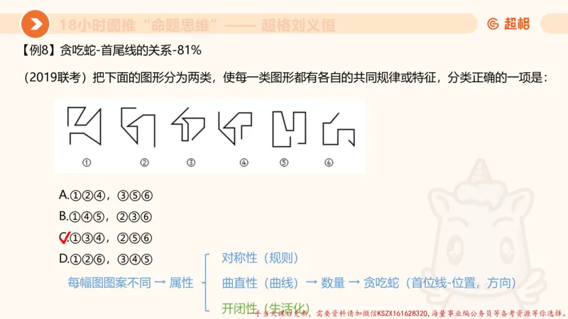 16.18小时图推命题思维-刘义恒_2026考公资料_（05）超格_行测申论2025超格合集(行测&申论&政治理论)_判断2025超格判断推理全家桶狂刷1000题_01.专项基础理论课阶段_课件