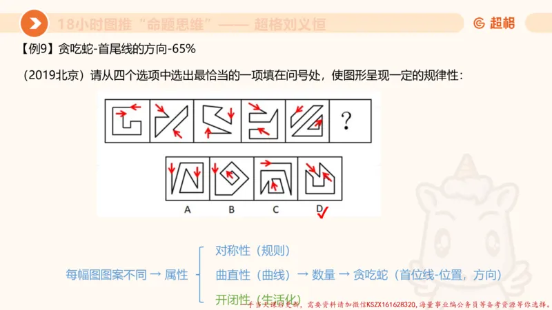 16.18小时图推命题思维-刘义恒_2026考公资料_（05）超格_行测申论2025超格合集(行测&申论&政治理论)_判断2025超格判断推理全家桶狂刷1000题_01.专项基础理论课阶段_课件