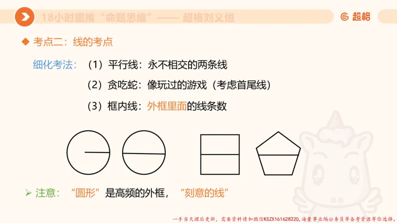 16.18小时图推命题思维-刘义恒_2026考公资料_（05）超格_行测申论2025超格合集(行测&申论&政治理论)_判断2025超格判断推理全家桶狂刷1000题_01.专项基础理论课阶段_课件