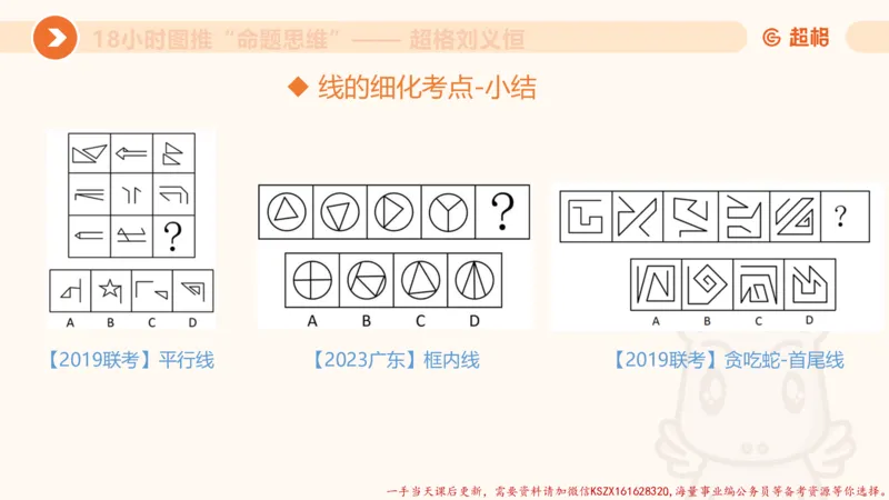 16.18小时图推命题思维-刘义恒_2026考公资料_（05）超格_行测申论2025超格合集(行测&申论&政治理论)_判断2025超格判断推理全家桶狂刷1000题_01.专项基础理论课阶段_课件