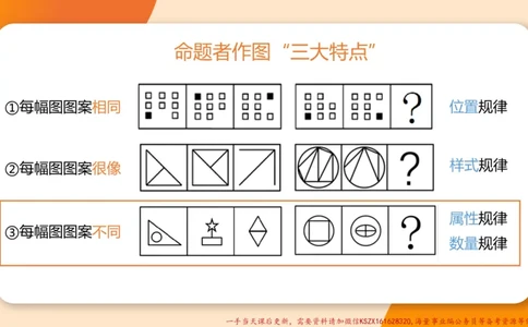 16.18小时图推命题思维-刘义恒_2026考公资料_（05）超格_行测申论2025超格合集(行测&申论&政治理论)_判断2025超格判断推理全家桶狂刷1000题_01.专项基础理论课阶段_课件