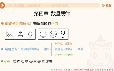 16.18小时图推命题思维-刘义恒_2026考公资料_（05）超格_行测申论2025超格合集(行测&申论&政治理论)_判断2025超格判断推理全家桶狂刷1000题_01.专项基础理论课阶段_课件