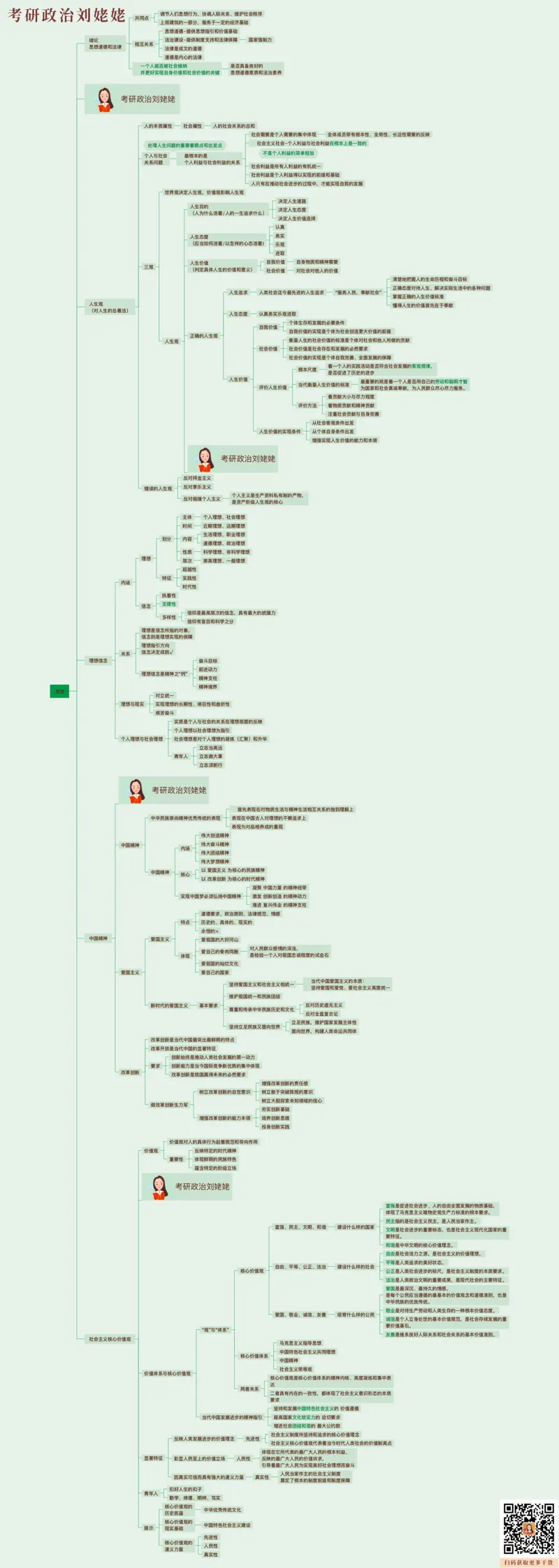 05.课后版25思法归纳提升_2026考公资料_（49）政治理论合集_政治理论合集_2025考研政治_04.米鹏_03.精讲_06.思法必学考点精讲（刘亚男）_00.课堂笔记