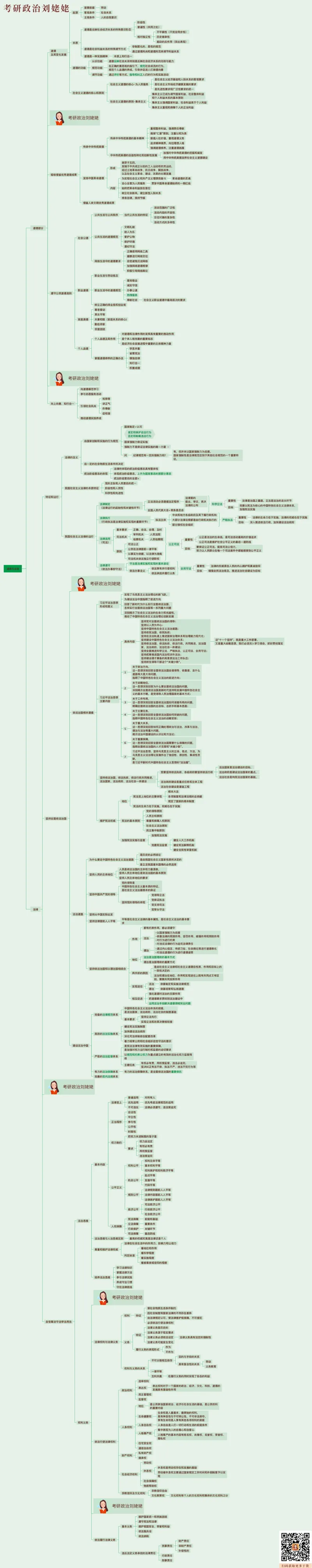 05.课后版25思法归纳提升_2026考公资料_（49）政治理论合集_政治理论合集_2025考研政治_04.米鹏_03.精讲_06.思法必学考点精讲（刘亚男）_00.课堂笔记