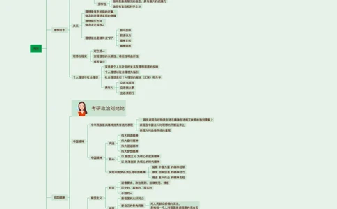 05.课后版25思法归纳提升_2026考公资料_（49）政治理论合集_政治理论合集_2025考研政治_04.米鹏_03.精讲_06.思法必学考点精讲（刘亚男）_00.课堂笔记