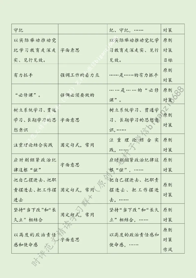 0520---标注绿-党纪学习教育要常抓不懈_2026考公资料_（57）申论材料_00、笔杆子晨读材料_2024笔杆子晨读_笔杆子5月时政_0520党纪学习教育要常抓不懈