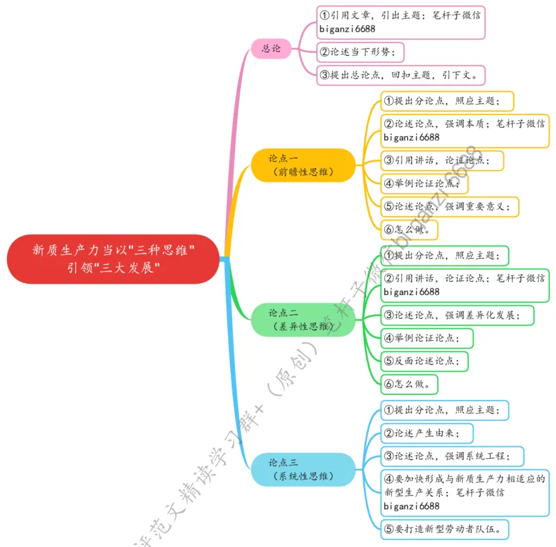 0626思维导图新质生产力当以&ldquo;三种思维&rdquo;引领&ldquo;三大发展&rdquo;_2026考公资料_（57）申论材料_00、笔杆子晨读材料_2024笔杆子晨读_笔杆子6月时政