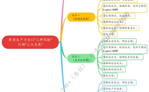 0626思维导图新质生产力当以&ldquo;三种思维&rdquo;引领&ldquo;三大发展&rdquo;_2026考公资料_（57）申论材料_00、笔杆子晨读材料_2024笔杆子晨读_笔杆子6月时政