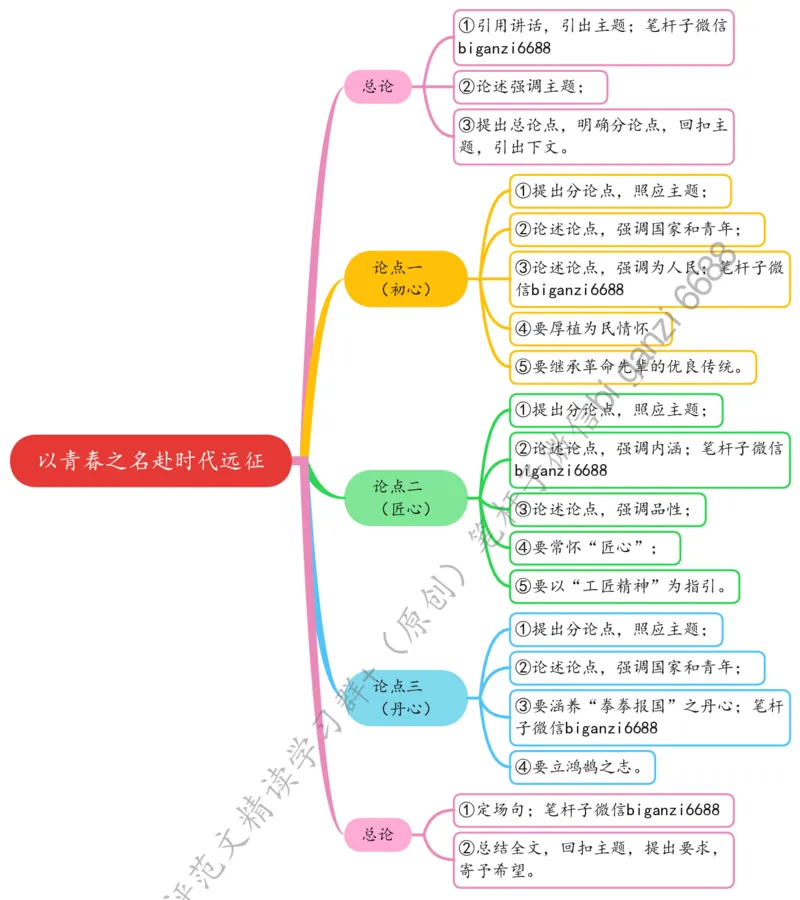 0507思维导图以青春之名赴时代远征_2026考公资料_（57）申论材料_00、笔杆子晨读材料_2024笔杆子晨读_笔杆子5月时政_0507以青春之名赴时代远征