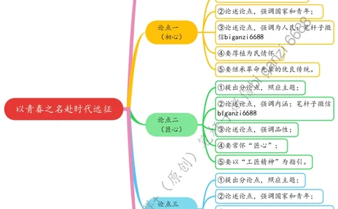 0507思维导图以青春之名赴时代远征_2026考公资料_（57）申论材料_00、笔杆子晨读材料_2024笔杆子晨读_笔杆子5月时政_0507以青春之名赴时代远征