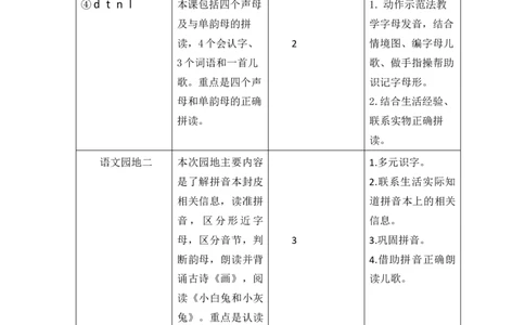 第二单元教学初探_25秋七彩课堂统编版语文一年级上册教学资源包_七彩课堂统编版语文一年级上册教案_优质版教案_第二单元