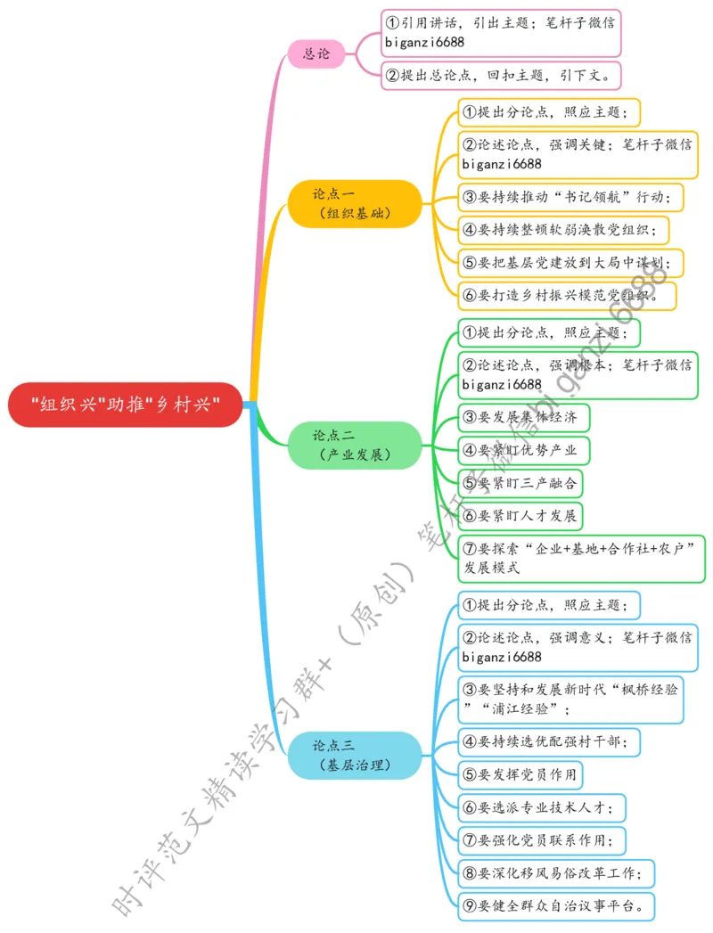 0813思维导图&ldquo;组织兴&rdquo;助推&ldquo;乡村兴&rdquo;_2026考公资料_（57）申论材料_00、笔杆子晨读材料_2024笔杆子晨读_笔杆子8月时政_0813&ldquo;组织兴&rdquo;助推&ldquo;乡村兴&rdquo;话题：乡村振兴