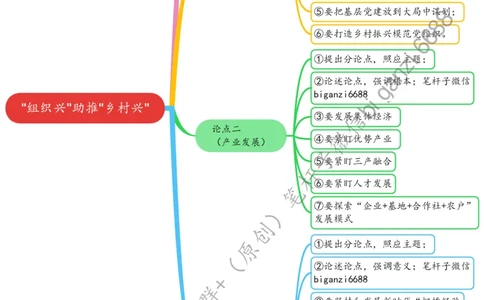 0813思维导图&ldquo;组织兴&rdquo;助推&ldquo;乡村兴&rdquo;_2026考公资料_（57）申论材料_00、笔杆子晨读材料_2024笔杆子晨读_笔杆子8月时政_0813&ldquo;组织兴&rdquo;助推&ldquo;乡村兴&rdquo;话题：乡村振兴