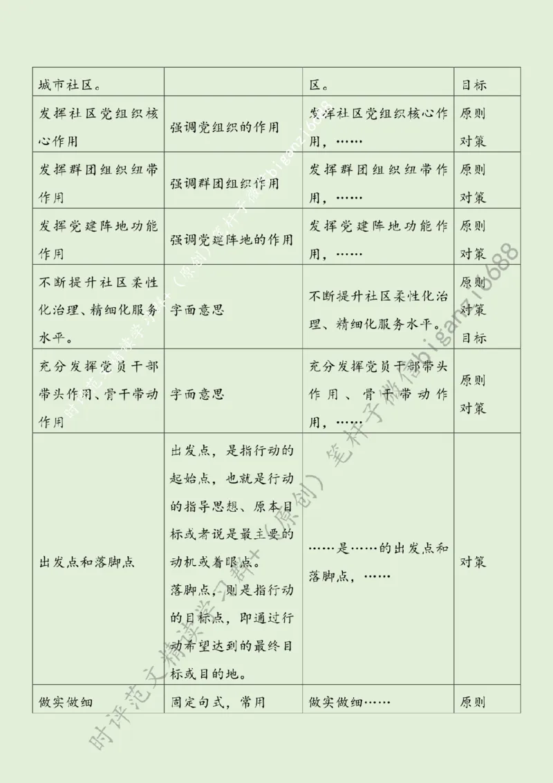 0502---标注绿-让社区治理更有温度_2026考公资料_（57）申论材料_00、笔杆子晨读材料_2024笔杆子晨读_笔杆子5月时政_0502让社区治理更有温度