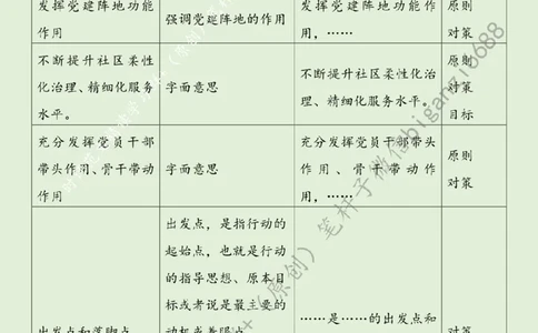 0502---标注绿-让社区治理更有温度_2026考公资料_（57）申论材料_00、笔杆子晨读材料_2024笔杆子晨读_笔杆子5月时政_0502让社区治理更有温度