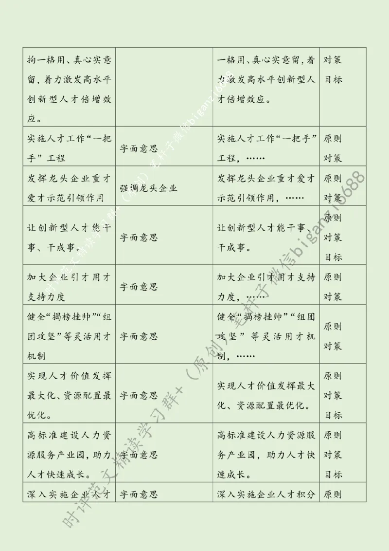 0730---标注绿-激发创新型人才倍增效应_2026考公资料_（57）申论材料_00、笔杆子晨读材料_2024笔杆子晨读_笔杆子7月时政_0730激发创新型人才倍增效应话题：人才建设