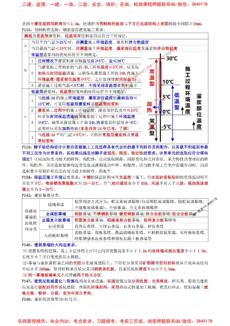2025年一建《建筑》点睛_1_2026年一级建造师_2026年一建建筑_2025年一建建筑SVIP_05-考前密训✿央企特训✿机构普押_60-建筑《考前点睛资料》DL推荐