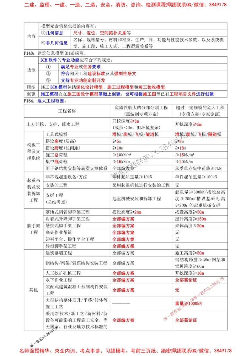 2025年一建《建筑》点睛_1_2026年一级建造师_2026年一建建筑_2025年一建建筑SVIP_05-考前密训✿央企特训✿机构普押_60-建筑《考前点睛资料》DL推荐