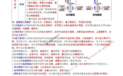 2025年一建《建筑》点睛_1_2026年一级建造师_2026年一建建筑_2025年一建建筑SVIP_05-考前密训✿央企特训✿机构普押_60-建筑《考前点睛资料》DL推荐