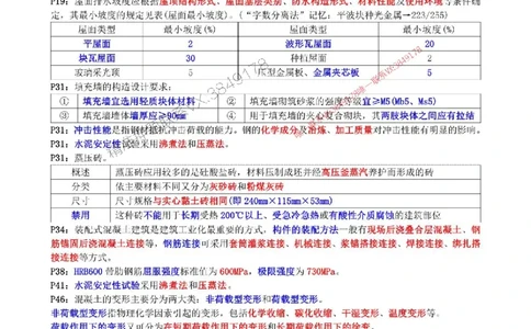2025年一建《建筑》点睛_1_2026年一级建造师_2026年一建建筑_2025年一建建筑SVIP_05-考前密训✿央企特训✿机构普押_60-建筑《考前点睛资料》DL推荐