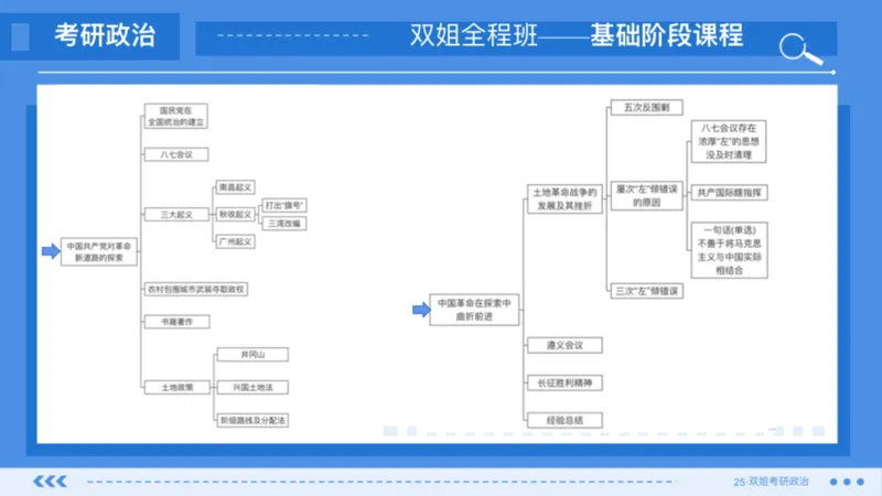 12.基础阶段史纲第五章思维导图部分_2026考公资料_（49）政治理论合集_政治理论合集_2025考研政治_14.双姐_03.基础阶段_00.讲义