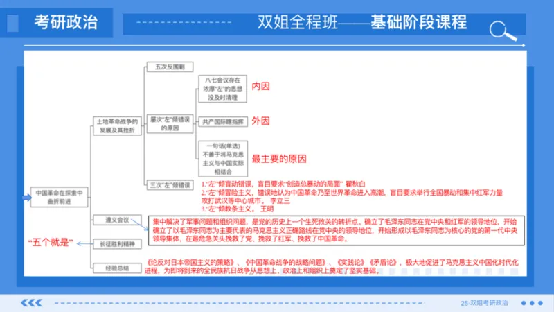 12.基础阶段史纲第五章思维导图部分_2026考公资料_（49）政治理论合集_政治理论合集_2025考研政治_14.双姐_03.基础阶段_00.讲义