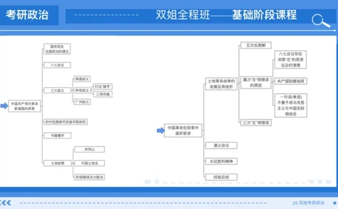 12.基础阶段史纲第五章思维导图部分_2026考公资料_（49）政治理论合集_政治理论合集_2025考研政治_14.双姐_03.基础阶段_00.讲义