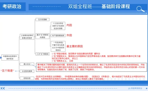 12.基础阶段史纲第五章思维导图部分_2026考公资料_（49）政治理论合集_政治理论合集_2025考研政治_14.双姐_03.基础阶段_00.讲义