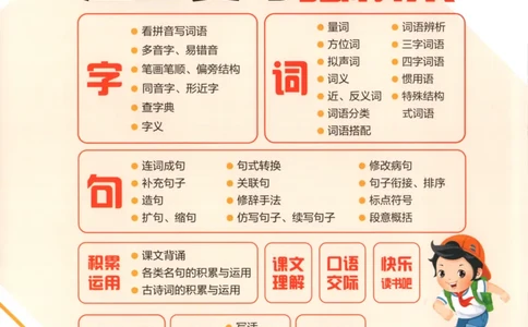 六年级语文上册人教版25秋《53单元归类复习》_25秋小学语数英习题试卷_语文_53单元归类复习完整版语文25年上册