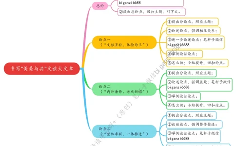 0606思维导图书写&ldquo;美美与共&rdquo;文旅大文章_2026考公资料_（57）申论材料_00、笔杆子晨读材料_2024笔杆子晨读_笔杆子6月时政_0606书写&ldquo;美美与共&rdquo;文旅大文章