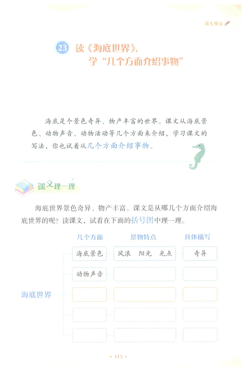 课文里的写作密码三年级下册_三年级上下册资料_小学三年级学习资料-25年更新版_3-02、小学三年级语文下册_3-2-1、学习资料、复习、知识点、归纳汇总_作文专项