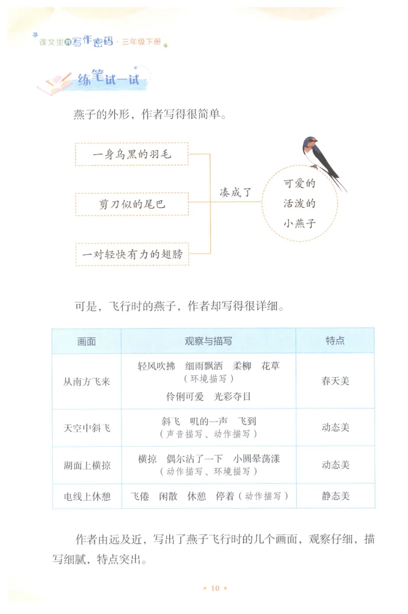 课文里的写作密码三年级下册_三年级上下册资料_小学三年级学习资料-25年更新版_3-02、小学三年级语文下册_3-2-1、学习资料、复习、知识点、归纳汇总_作文专项