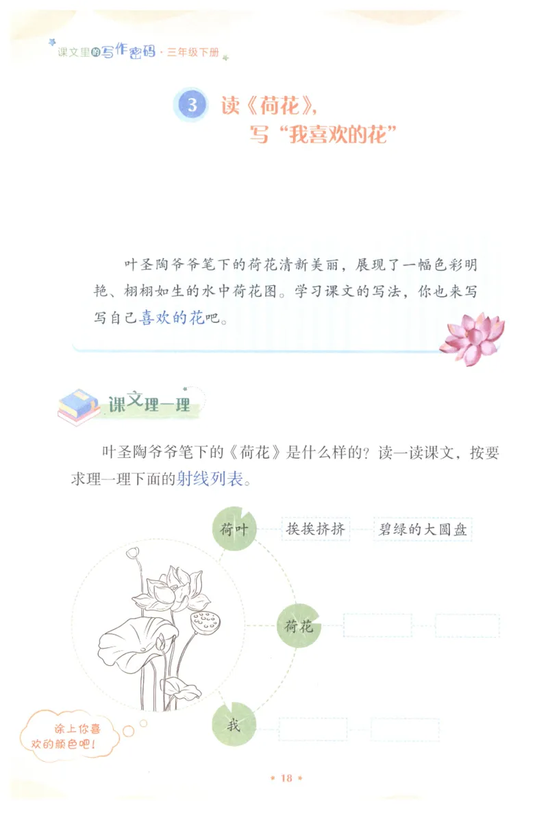 课文里的写作密码三年级下册_三年级上下册资料_小学三年级学习资料-25年更新版_3-02、小学三年级语文下册_3-2-1、学习资料、复习、知识点、归纳汇总_作文专项